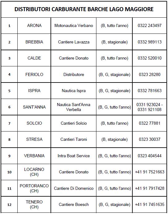 Tabella distributori carburante lago Maggiore